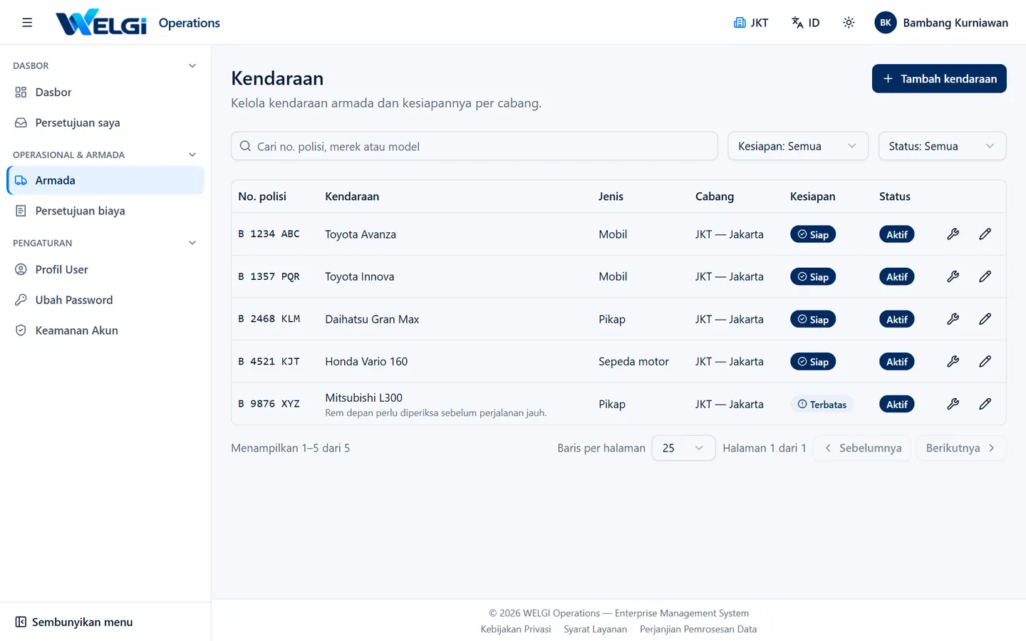Daftar kendaraan dan kesiapannya di dasbor armada